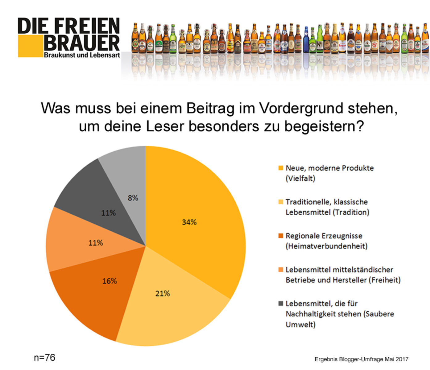 Die Freien Brauer Die Freien Brauer
