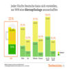 Jeder fünfte Deutsche überlegt, zur WM eine Bierzapfanlage anzuschaffen