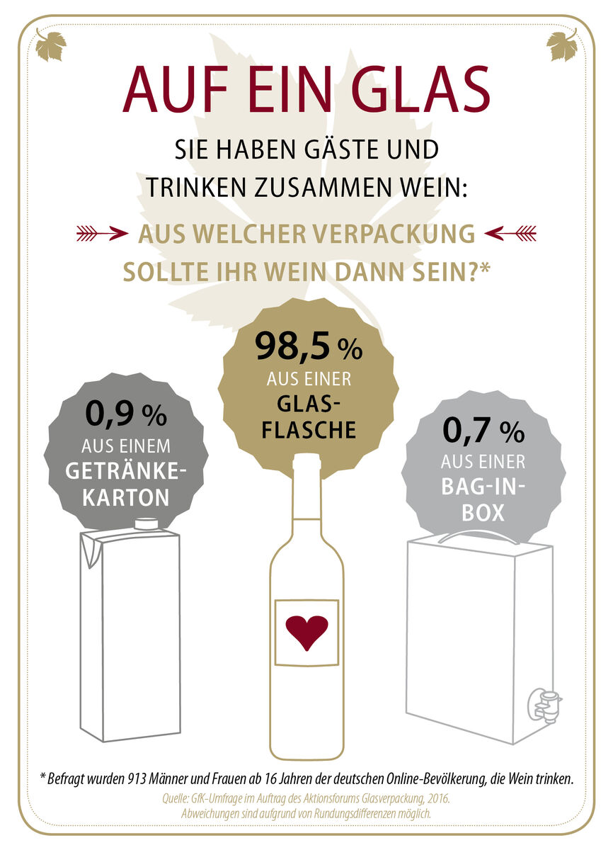 Glasverpackung Glasverpackung