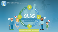 Neue Umfrage: Glasverpackungen stehen bei umweltbewussten Verbrauchern an erster Stelle