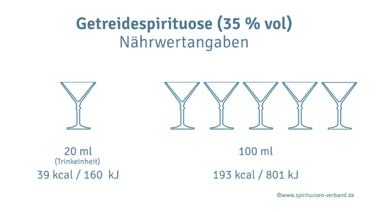 Verbraucherinformationen über Spirituosen beim BSI