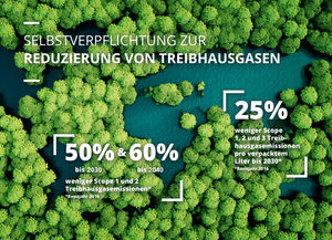 Reduktion von Treibhausgasen: Ziele anerkannt