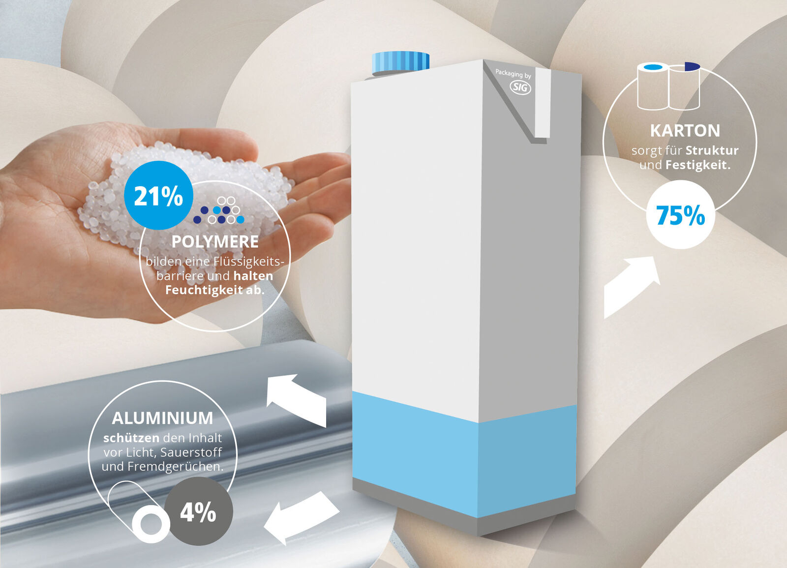 Carton Packs – Responsible Sourcing