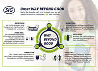 Infographic - Way Beyond Good