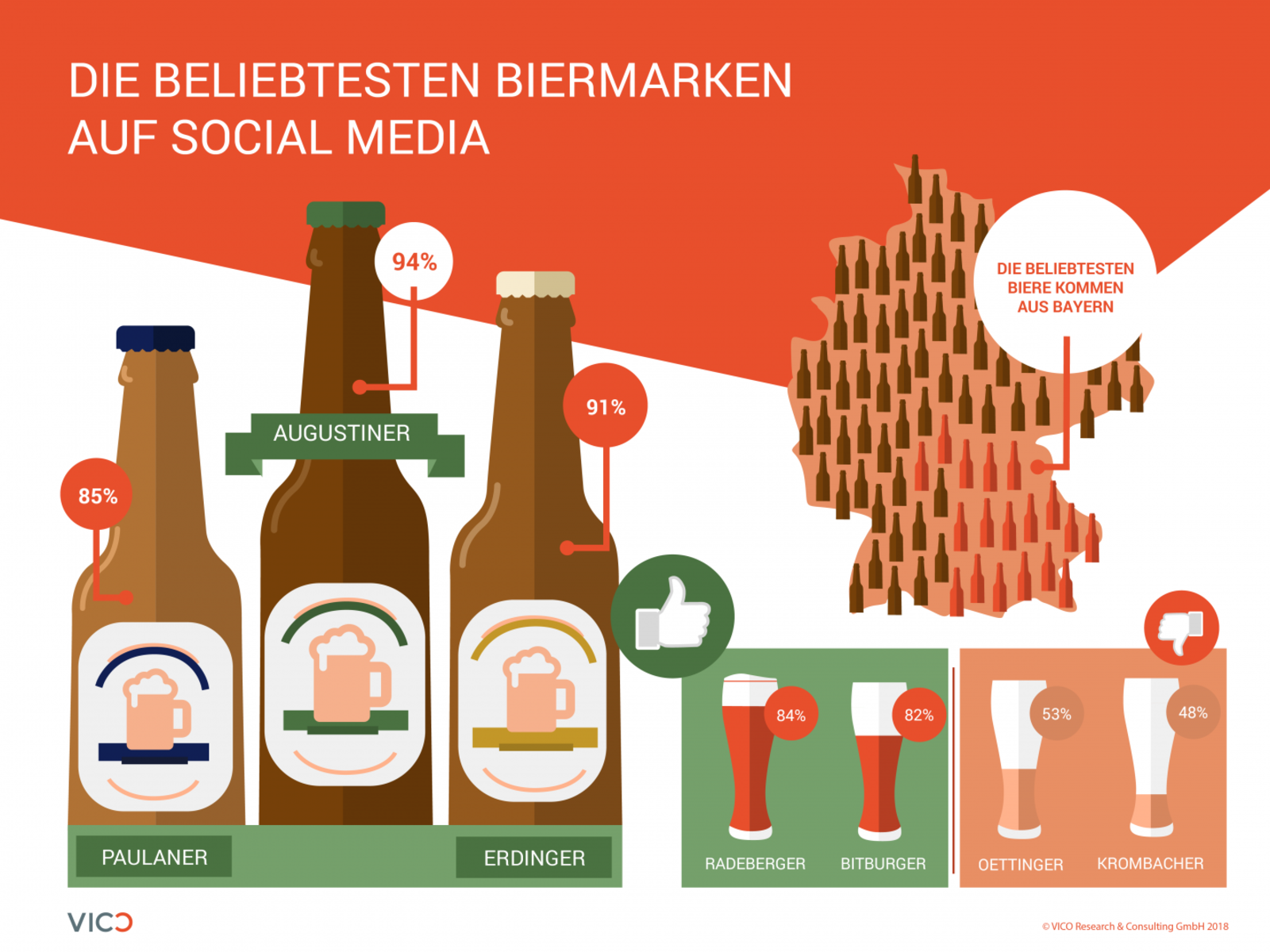Das ist das beliebteste Bier Deutschlands
