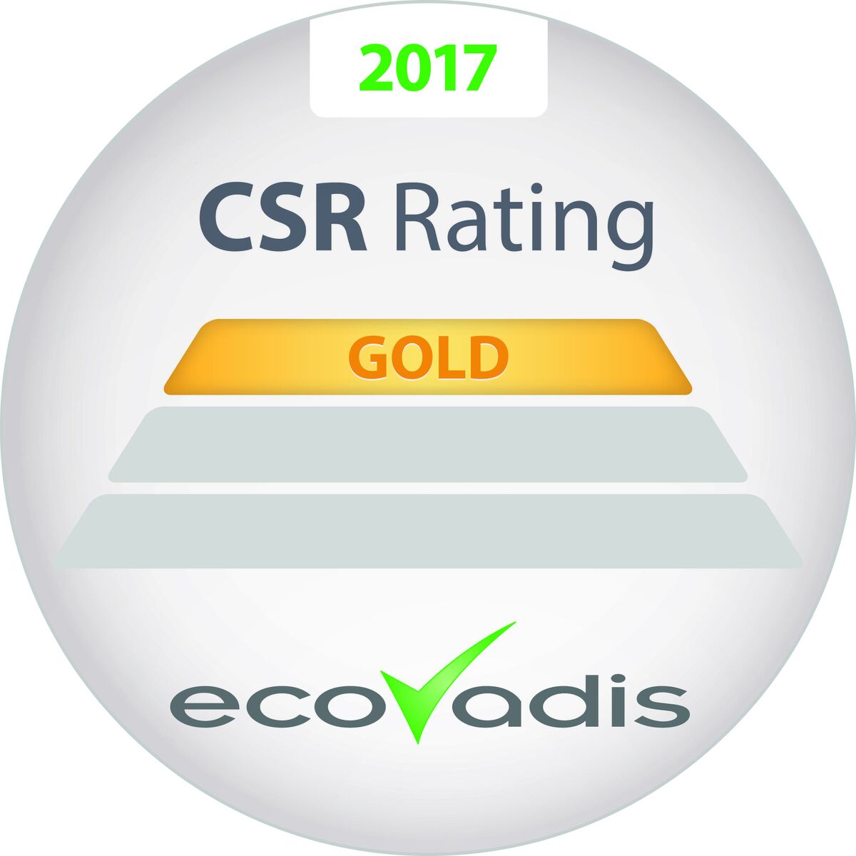 EcoVadis GOLD Für EcoVadis gehört SIG zu den TOP 1%
