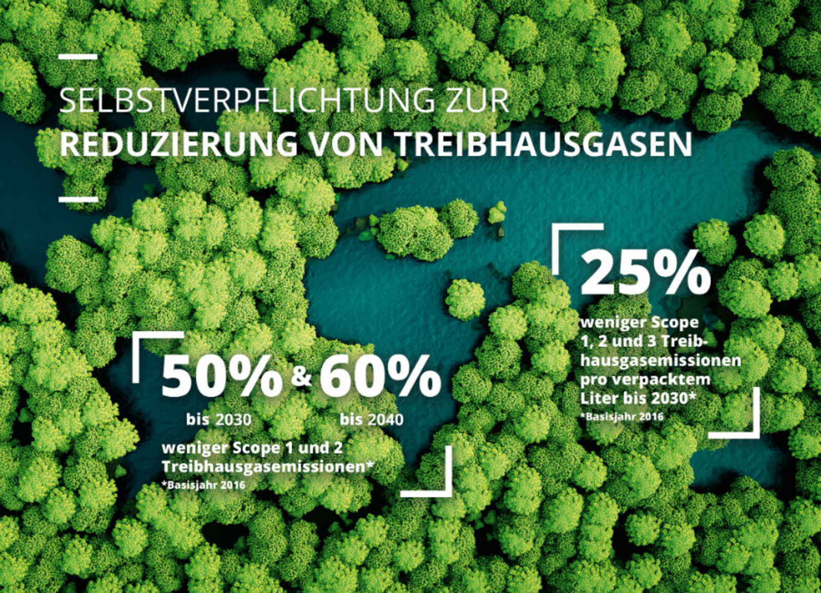 Ziele von SIG unterstützen die weltweiten Bemühungen, die Auswirkungen des Klimawandels zu verhindern