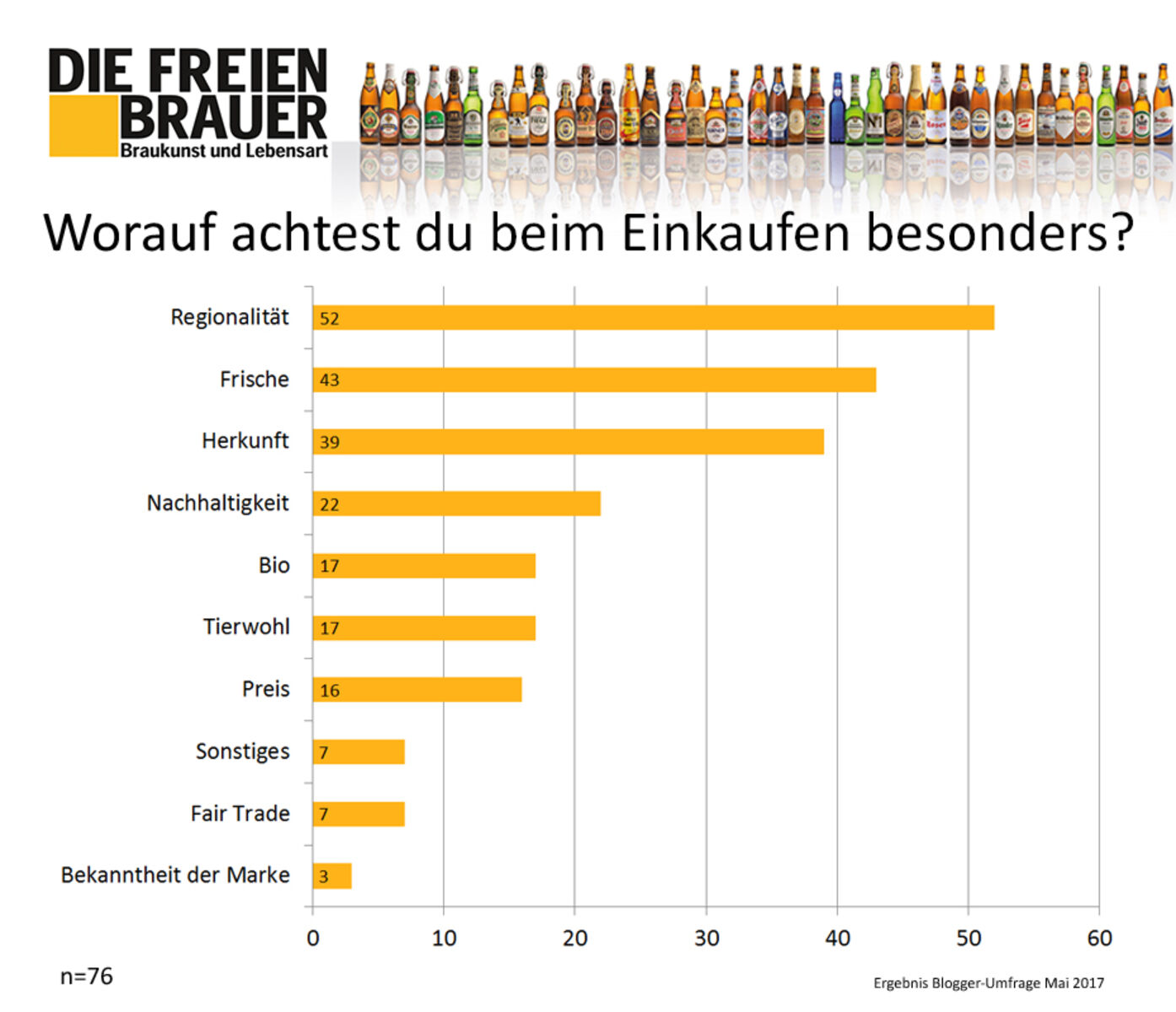 Freie Brauer